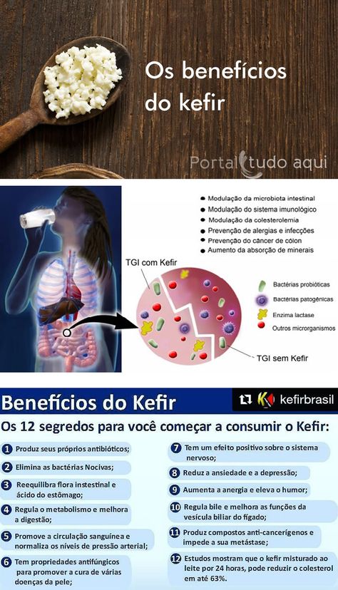 Você sabe o que é o Kefir? Entenda nessa matéria o que é e como cuidar do kefir de leite além de conhecer todos os benefícios para a sua saúde. Kefir Benefits, Kefir Recipes, Health Fitness Food, Milk Kefir, Food Medicine, Low Carb Vegan, Vegan Keto, Milk Recipes, Week Meal Plan