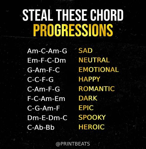 Production Secrets on Instagram: “STEAL THESE CHORDS!🔥🔥 👉⁣follow @printbeats👈 👉⁣follow @printbeats👈 👉⁣follow @printbeats👈 📤 Share this post to help support the music…” Music Production Tips, Writing Songs Inspiration, Music Basics, Music Theory Piano, Akordy Gitarowe, Guitar Tutorials Songs, Creating Music, Music Theory Lessons, Writing Songs