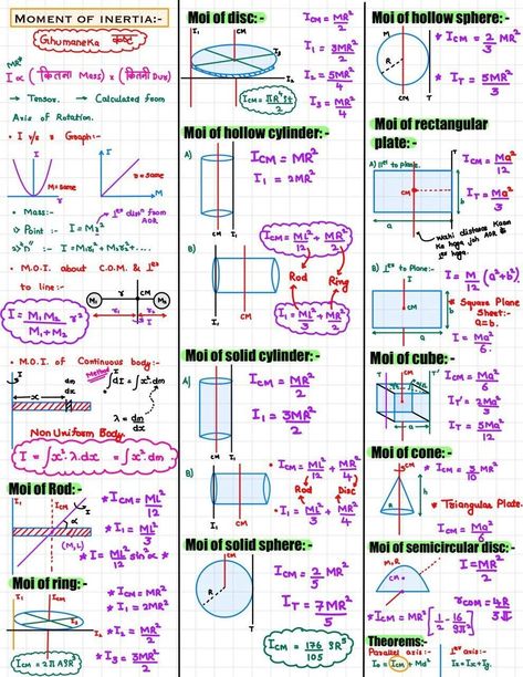 Rotational Motion - Learn about angular velocity, acceleration, torque, and more. Rotational Motion Formula Sheet, Rotational Motion Physics Notes, Motion Notes, Nomenclature Chemistry, Motion Physics, Moment Of Inertia, Tissue Biology, Rotational Motion, Projectile Motion