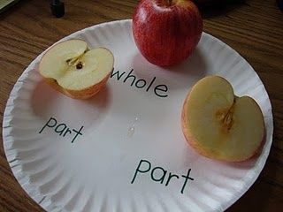 Part Part Whole, Envision Math, Math Number Sense, Math Vocabulary, Fact Families, Math Fractions, Math Addition, Math Workshop, Math Numbers