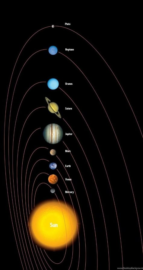 Nerdy Wallpaper, Solar System Wallpaper, Solar System Projects For Kids, System Wallpaper, Ipod Wallpaper, Hipster Haircut, Solar System Projects, Astronomy Facts, Hipster Hairstyles