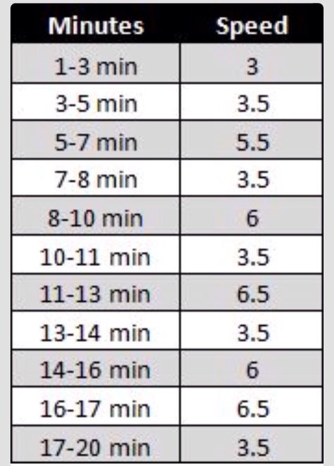 Treadmill Workout Beginner, Interval Treadmill Workout, Crossfit Body, Interval Running, Interval Workout, Workout Beginner, Gym Cardio, Corps Parfait, Treadmill Workouts