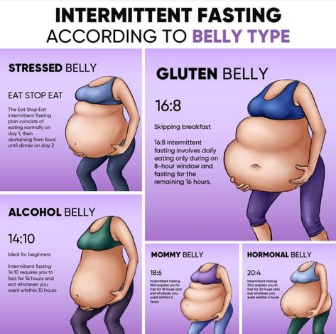 Stressed Belly Fat Workout, 20 4 Intermittent Fasting, Intermittent Fasting For Beginners, Intermittent Fasting Diet, Belly Workout Challenge, Types Of Belly Fat, Mommy Belly, Bloated Belly, Ketogenic Diet Meal Plan