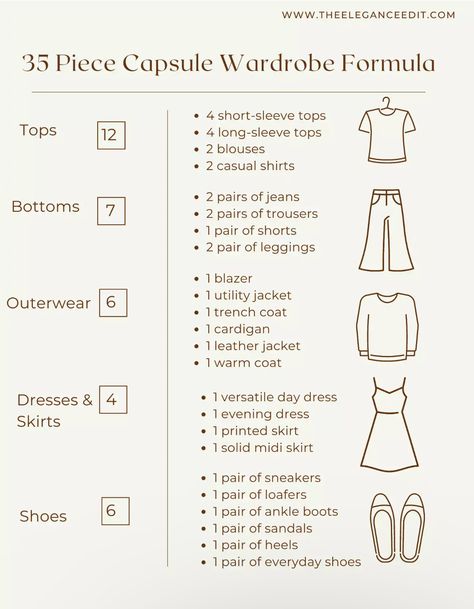 Summer Capsule Wardrobe Checklist, Rebuilding Wardrobe Woman, Arizona Capsule Wardrobe, Starter Capsule Wardrobe, How Many Pieces Of Clothing Do I Need, How To Rebuild Your Wardrobe, How To Create A Wardrobe, How To Upgrade Your Wardrobe, Basics You Need