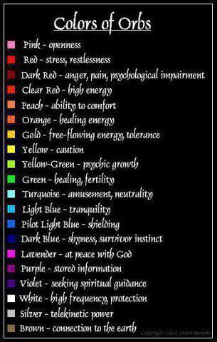 Orb colors Color Meanings, Aura Colors, Les Chakras, Reiki Healing, Spell Book, Color Wheel, Book Of Shadows, Energy Healing, Psychic