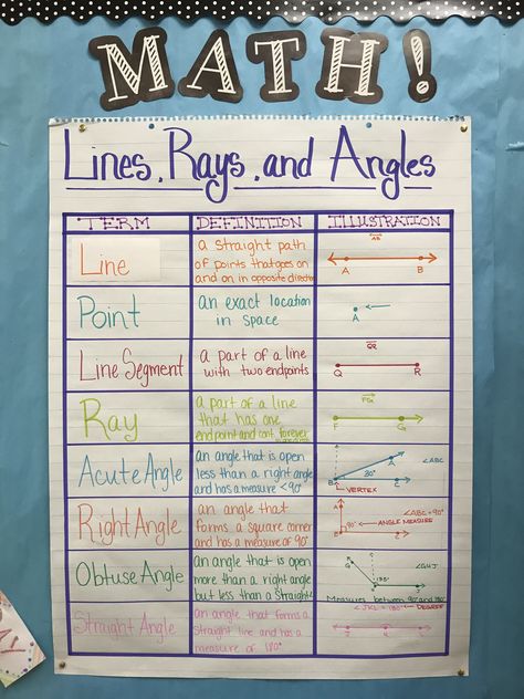 Lines, Rays, and Angles Anchor Chart - 4th Grade Topic 15 Lines And Angles Anchor Chart, Angles Anchor Chart 4th Grade, Lines Rays And Angles 4th Grade, Lines And Angles Activities, Angles Anchor Chart, Lines And Angles, Math Charts, Math Anchor Charts, Fifth Grade Math