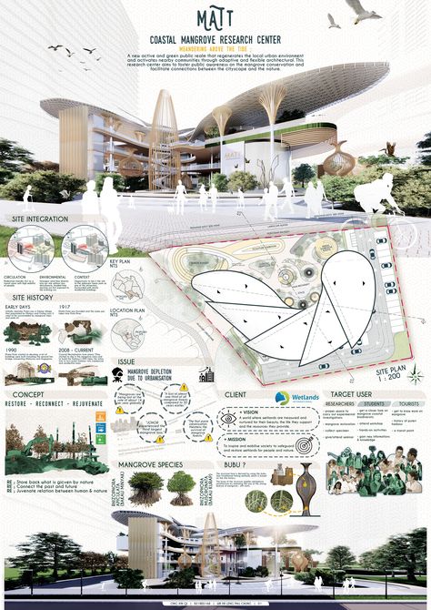 Landscape Ideas Layout, Concept Panel Architecture, Architecture Concept Board Presentation, Architectural Landscape Design, Design Presentation Architecture, Research Center Design, Visitor Center Architecture Concept, Behance Architecture Projects, Architectural Panel Design