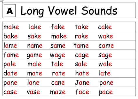 Teaching Vowels, Long Vowel Sounds, Phonics Rules, Short Vowel Sounds, Long Vowel, Vowel Sound, Grade Spelling, English Phonics, Sound Words