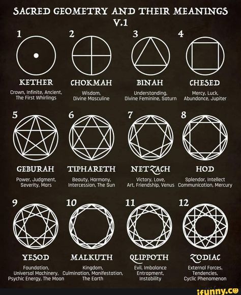 Alchemy Color Palette, Sacred Geometry Meanings, Transmutation Circle, Esoteric Symbols, Sacred Geometry Patterns, Sacred Science, Sacred Geometry Symbols, Sacred Geometry Tattoo, Magic System