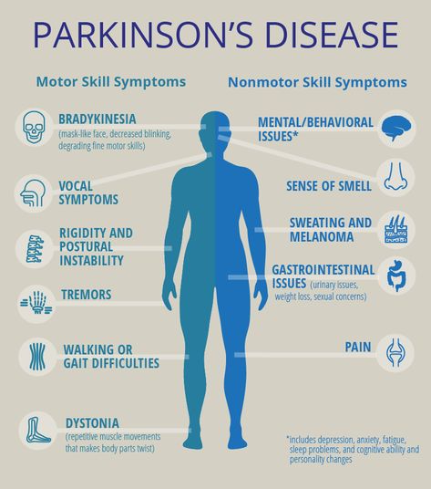 Improving Life for Women with Parkinson's Disease | PCORI Parkinson Diet, Parkinsons Exercises, Improving Life, Parkinsons Awareness, Foot Reflexology Massage, Muscle Cramps, Elder Care, Disease Symptoms, Medical Facts