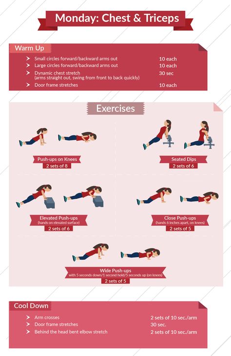 Calisthenics For Beginners level 1 chest and triceps infographic Callanetics Workout At Home, Calisthenics Workout Split, Calisthenics Routine For Beginners, Calestenics Workout Plan Women, Calisthenics Workout Plan For Beginners, Free Calisthenics Workout Plan, Cathelistic Workout Beginner, Calisthenics Workout Beginner, Beginner Calisthenics Workout Plan Women