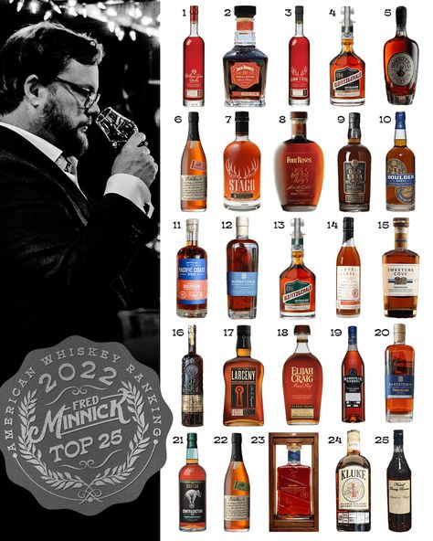 Good Bourbon Brands, Top Whiskey Brands, Bourbon Display Ideas, Whisky Knowledge, Bourbon Bar Ideas, Whiskey Room Ideas, Vs Icon, Good Whiskey Brands, Bourbon Whiskey Brands