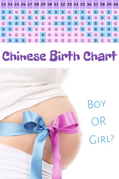 The Chinese Birth Chart is also known as the Chinese Birth Calendar or the Chinese Pregnancy Calendar. It is important when using the Chinese Birth Chart, to use it the correct way to predict baby gender. Birth Gender Reveal At Hospital, Gender Reveal At Birth, Baby Gender Prediction Chart, Gender Calculator, Baby Gender Chart, Chinese Birth Calendar, Chinese Pregnancy Calendar, Chinese Gender Predictor, Ways To Reveal Baby Gender