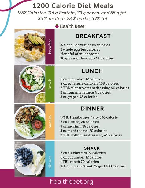 Printable weight loss meal plan. Low carb meal ideas for 1200 calories. Delicious and healthy eating plan. #dieting #weightloss #1200calories 1300 Calorie Meal Plan, 1200 Calories A Day, 1200 Calorie Diet Plan, Motivasi Diet, 1200 Calorie, No Calorie Snacks, Calorie Meal Plan, 1200 Calories, Diet Vegetarian