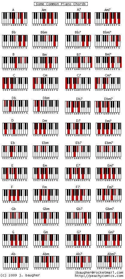 Music Theory Piano, Piano Chords Chart, Piano Jazz, Beginner Piano, Music Instruments Guitar, Piano Music Lessons, Blues Piano, Music Chords, Learning Tips