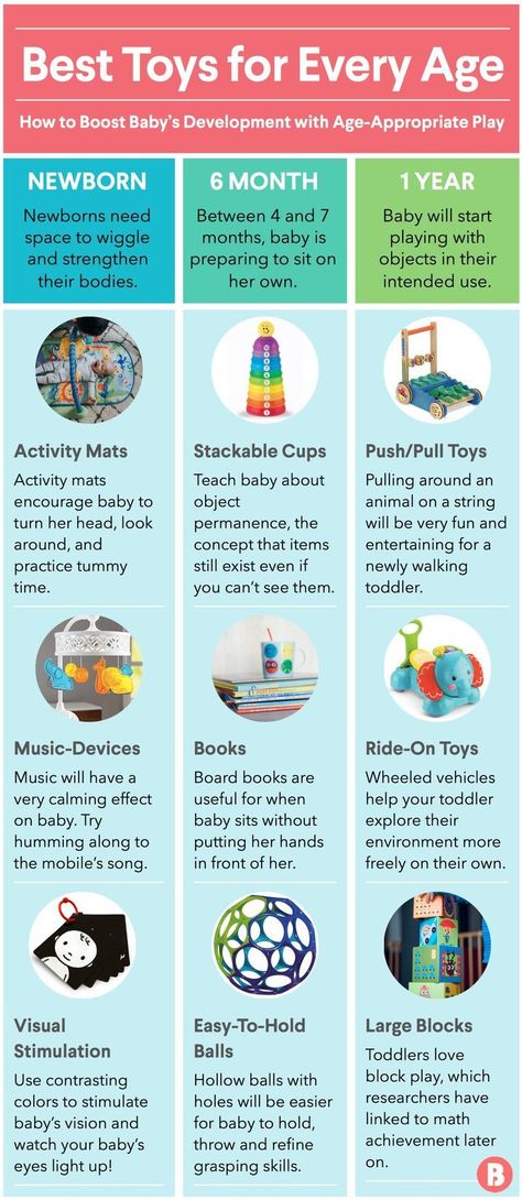 Wondering how you can encourage baby’s learning? Find out how play can help, and which are the best developmental toys for babies at every age and stage. Outdoor Baby Toys, Organize Baby Toys, Cleaning Baby Toys, Modern Baby Toys, Homemade Baby Toys, Vintage Baby Toys, Natural Baby Toys, Pinterest Baby, Baby Toy Storage