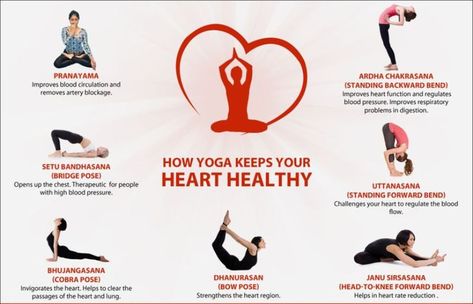 Therapeutic Yoga for #HeartHealth  #yoga provides a significant improvement to heart health with regular practice. One of the main benefits of yoga is improved circulation, and circulation issues are responsible for the majority of heart attacks. http://bit.ly/therapeutic-yoga Heart Exercise, Ayurvedic Clinic, Therapeutic Yoga, Cobra Pose, Women Health Care, Bridge Pose, Improve Heart Health, International Yoga Day, Yoga Help