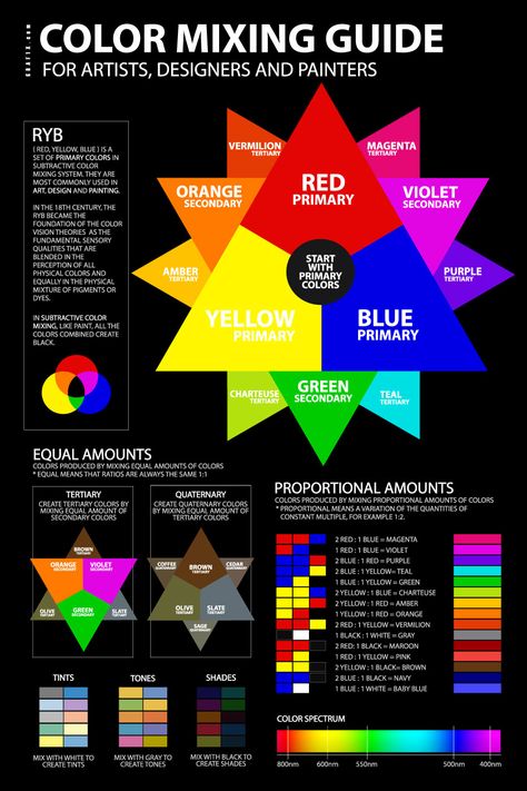 ryb color mixing chart guide poster tool formula pdf Color Mixing Guide, Istoria Artei, Color Mixing Chart, Affinity Photo, Color Meanings, Foto Tips, Color Psychology, Red Art, Color Wheel