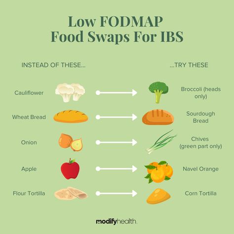 Good Map Diet, Low Food Map Lunch Ideas, Ibs D Diet Plan, Foods For Ibs Diet Plans, Low Fodmap Swaps, Ibs Vegetables, Food Map Diet Recipes, Ibs Grocery List, Ibs C Diet