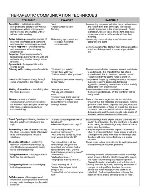 nurserevieworg-therapeutic-communication-techniques by jben501 via Slideshare Therapeutic Communication Nursing, Therapeutic Communication, Clinical Supervision, Counseling Techniques, Psych Nurse, Clinical Social Work, Nursing Mnemonics, Communication Techniques, Mental Health Nursing