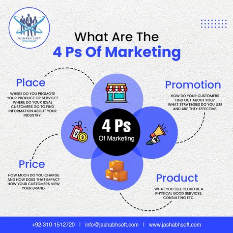 4 Ps of Marketing! #marketing #4Ps #marketing4Ps #4psofmarketing #digitalmarketing #marketingtips #socialmedia #socialmediamarketing #marketingtips #socialmediaposts #Postsdesigns #viralposts #graphicdesigns 4ps Of Marketing, July 7, Work Smarter, Social Media Post, Marketing Tips, Social Media Marketing, Physics, Digital Marketing, Social Media