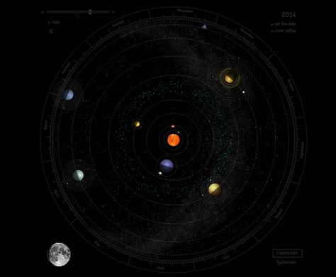 Dynamic Diagrams - Orrery /.../ we took advantage of a wonderful free data source provided by NASA. Using this collection, we assembled an Orrery that illustrates the positions of the planets and moons in our solar system and allows a user to view their alignment at any given date in the past or present. Solar System Gif, The Solar System, Book Nook, Our Solar System, Space And Astronomy, Interstellar, Space Exploration, Space Art, Outer Space