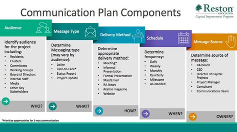 Opportunities for face-to-face meetings with stakeholders will be prioritized, according to the plan. Project Update Template, Project Communication Plan, Business Leadership Management, Project Plan Template, Communication Plan, Communication Plan Template, Internal Comms, Project Management Professional, Effective Communication Skills