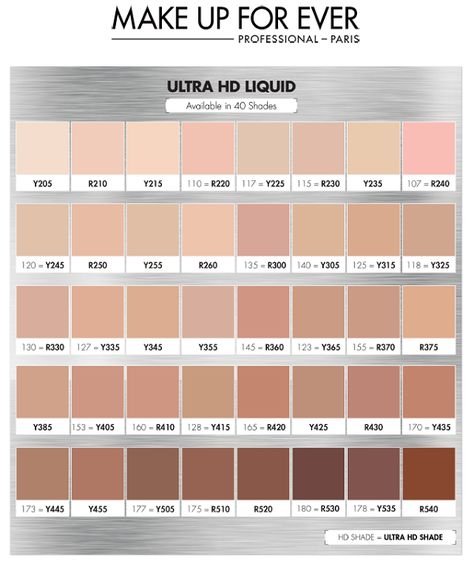 Solo Lisa: Beauty Bag Staple: MAKE UP FOR EVER Ultra HD Invisible Cover Foundation - shade swatches Foundation Color Match, Makeup Forever Hd Foundation, Skin Tone Makeup, Foundation Swatches, Mac Foundation, Hd Makeup, Makeup Shades, Concealer Shades, Foundation Colors