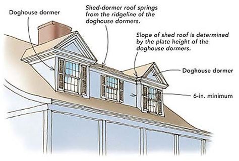 Traditional Nantucket Dormer - to add to rear shed dormer and/or new one in front Historic Remodel, Dormer Ideas, Victorian Remodel, Dormer Addition, Dormer Roof, Attic Renovation Ideas, Attic Playroom, Shed Dormer, Small Attic