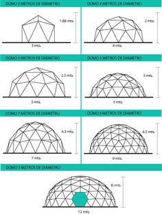 Geodesic Dome Greenhouse, Casa Hobbit, Dome Greenhouse, Dome Building, Geodesic Dome Homes, Dome Structure, Dome Home, Desain Lanskap, Plafond Design