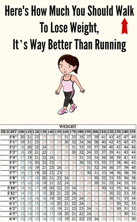 Here's How Much You Should Walk To Lose Weight Fast Its Way Better Than Running Weight Calculator, Pole Fitness, Fitness Transformation, Body Fitness, Health Exercise, Getting Fit, I Work Out, Fitness And Health, Work Outs