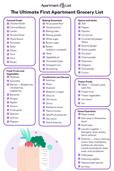 First Apartment Grocery List - Kitchen Essentials Stock The Fridge Grocery Lists, Grocery List New House, Grocery List New Apartment, First Grocery Shopping List New Home, Apartment Food Shopping List, Moving In Grocery List, Spices For First Apartment, At Home Essentials, Grocery List For First Apartment