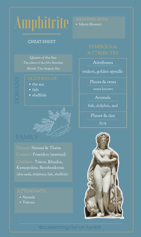 Amphritite Goddess Of The Sea, Amphrite Goddess, Greek Goddess Amphitrite, Amphitrite Aesthetic, Amphitrite Goddess, Greek Magic, Hellenic Polytheism, Greece Mythology, Greek Pantheon