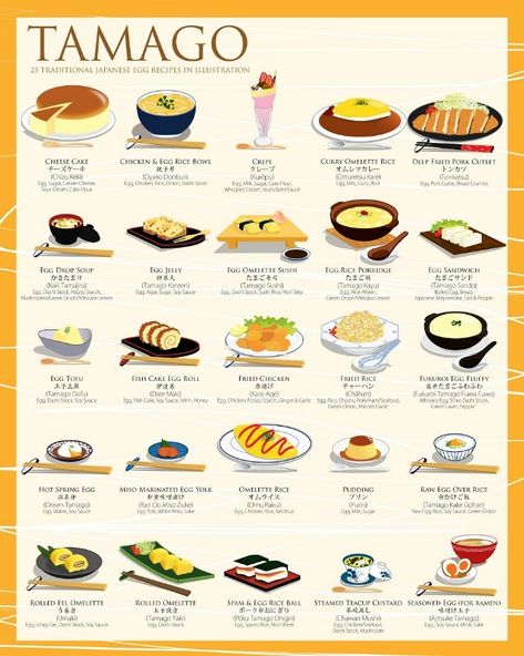 Traditional Japanese Dishes, Japanese Meals Traditional, Japanese Tamago, Kare Raisu, Onsen Egg, Donut Ideas, Japanese Egg, Bahasa Jepun, Homemade Cookbook