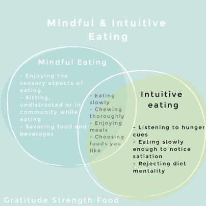 What Is Intuitive Eating? Intuitive Eating is a non-diet approach to health. The holistic framework focuses on internal cues rather than external rules to help guide eating and movement choices. It was developed in 1995 by two dietitians, Evelyn Tribole, MS, RDN, CEDRD-S, and Elyse Resch, MS, RDN, CEDRD-S, FADA, FAND. Intuitive Eating promotes eating in … The post Gut Instincts: Intuitive Eating appeared first on MySoulrenity. Eat What You Want, Food Affirmations, Food Mindset, Eating Intuitively, Healthy Liver Diet, Mental Health Symptoms, Study Biology, Post Insta, Body Connection