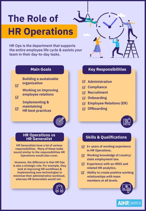 Discover the pivotal role of HR Operations, an indispensable component of every HR department. Unveil the key responsibilities, goals, and essential functions of HR Operations in this comprehensive guide. Dive into the details to enhance your understanding! #HumanResources #HR #HRM #Guide #HROperations Business Operations Management, Hrbp Role, Hr Banner, Human Resources Ideas, Hr Resources, Organisational Behaviour, Human Resources Infographic, Human Resources Career, Work Issues