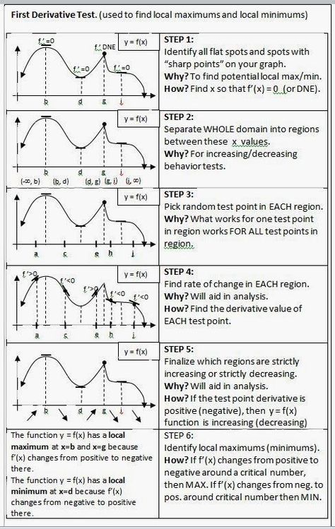 Math Teacher Mambo: Calculus Graphical Organizer Ap Calculus Ab, Ap Calculus, Physics And Mathematics, Math Formulas, Math Help, Algebra 1, Math Methods, Trigonometry, Mental Math