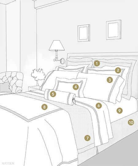 These Diagrams Are Everything You Need To Decorate Your Home Interior design cheat sheets FTW. Bed Styling Diagram Matouk Bedding, Bantal Sofa, Real Estat, How To Dress A Bed, Bilik Tidur, घर की सजावट, Make Your Bed, Bed Styling, Cheat Sheets