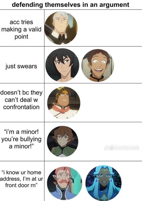 Paladins Of Voltron, Voltron Memes Funny, Zarkon Voltron, Voltron Videos, Voltron Icons, Voltron Wallpaper, Coran Voltron, Funny Nostalgia, Voltron Characters