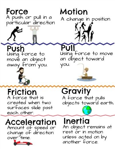 Push Pull Anchor Chart, Learn Biology, Science Anchor Charts, Physics Lessons, Learn Physics, Physics Classroom, Basic Physics, How To Study Physics, Physics Notes