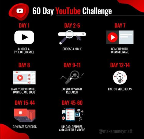 Contents For Youtube, Become A Youtuber, Youtube Inspiration, Youtube Marketing Strategy, Start Youtube Channel, Social Media Content Planner, Youtube Hacks, Youtube Business, Youtube Success