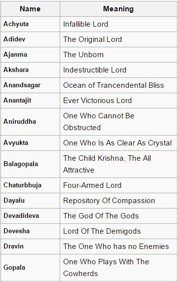 108 names of shri krishna  part 2 108 Names Of Lord Krishna, Demon Names And Meanings, Names Of Krishna, Krishna Name, Names Of Lord Krishna, Krishna Birth, Krishna Wife, Hindu Baby Boy Names, Krishna Names