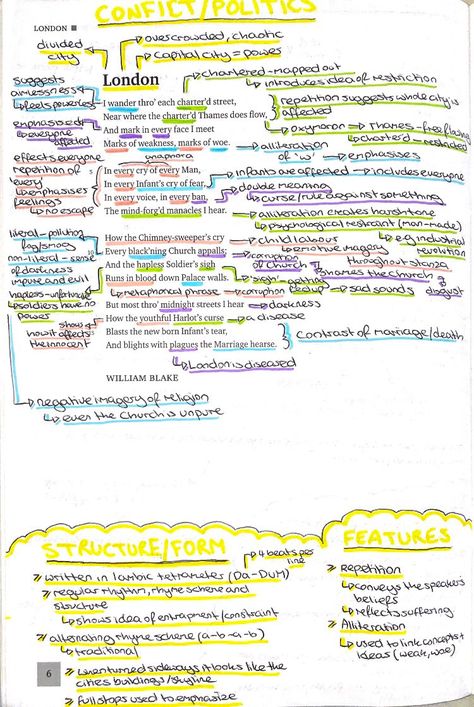 Analysis of the poem London by William Blake Living Space Poem Analysis, London Poem Analysis Gcse, London William Blake Poem Analysis, London Annotations, London By William Blake Analysis, London William Blake, London Poem Annotations, Wjec Eduqas Gcse Poetry Anthology, London Poem Analysis Grade 9