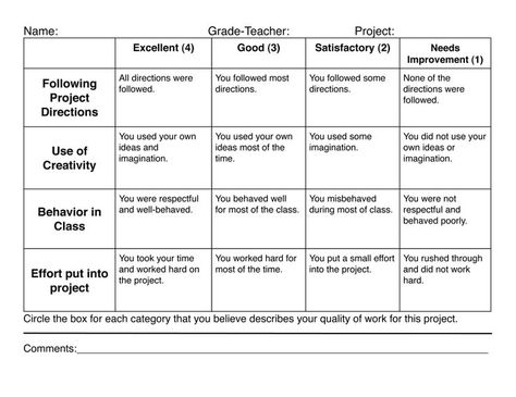 printable art rubrics | Art Rubric Art Rubric Elementary, Art Grading Rubric, Kindergarten Writing Rubric, Poster Rubric, Presentation Rubric, Art Assessment, Art Rubric, Rubric Template, Rubrics For Projects