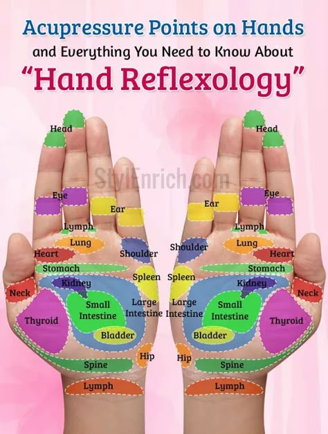 Hand Accupressure Point, Hand Reflexology Trigger Points, Hand Meridian Points, Body Pressure Points, Ear Reflexology, Acupressure Therapy, Hand Reflexology, Reflexology Chart, Acupressure Mat