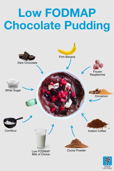 Did someone say pudding 🤤 Chocolatey goodness topped with some low FODMAP fruits? YES PLEASE Try our super simple low FODMAP chocolate pudding recipe this weekend to satisfy those sweet cravings 🍫 Ibs Dessert Recipes, Low Fodmap Sauces, Low Fodmap Desserts, Fodmap Sweets, Low Fodmap Chocolate, Ibs Diet Recipes, Low Fodmap Breakfast, Monash Fodmap, Low Fodmap Fruits