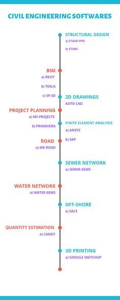 Civil Engineering Tips, Civil Engineering Notes, Construction Estimating Software, Civil Engineering Software, Civil Engineering Handbook, Civil Engineering Books, Civil Engineering Works, Engineering Civil, Civil Engineering Jobs