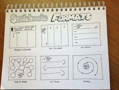 Visual Facilitation, Visual Note Taking, Sketch Note, Doodle Notes, Visual Thinking, Visual Learning, Sketch Notes, Notes Template, Study Skills