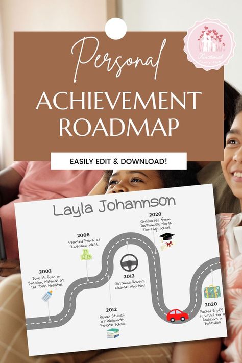 Customize a wall art road map and display personal goals and achievements! Perfect for college students or dorm wall art. Instantly edit, download, and print on standard paper to display in an 8x10 frame! Family Timeline, Ancestry Book, Personal Timeline, Personal Record, Family Ancestry, School Pack, Dorm Wall Art, Personal Achievements, Student Achievement