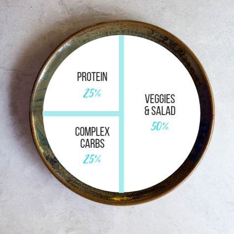 Portion Size Guide Plate, Portion Size Guide, Nutrition Plate, Food Portion Sizes, Pasta Food Recipes, Portion Plate, Balanced Plate, Cake Pizza, Food Plating Techniques